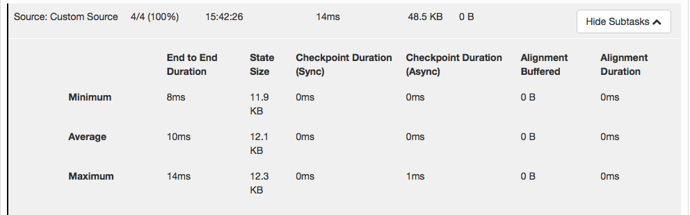 检查点监控:详细信息摘要