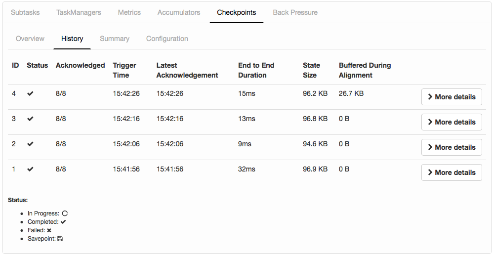 检查点监控:历史